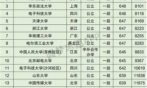 中专高考班考什么大学_读中专高考班有前途吗