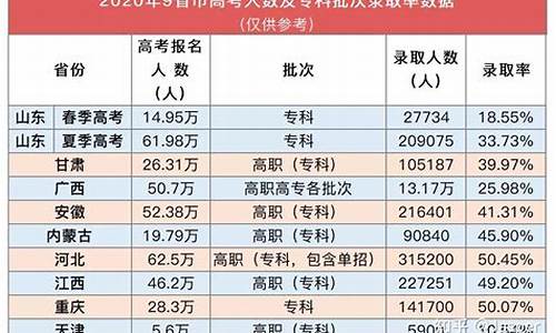 青州今年高考成绩怎么样?,青州高考升学率