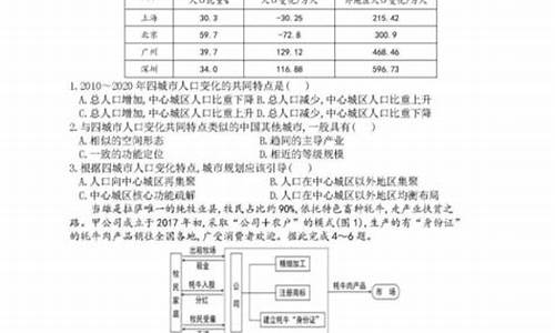 2017山西高考卷一还是卷二,山西2017高考题难不难