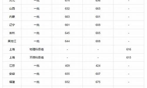 北大录取线多少分2023年考研_北大录取线多少分