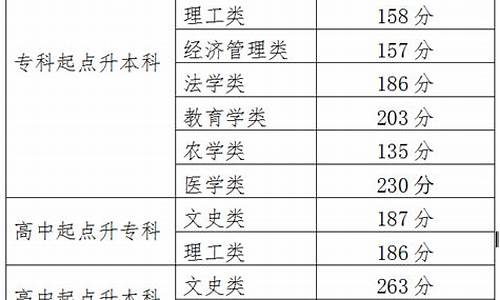 高考分数线啥时候出来,高考分数线什么时候出来2021年