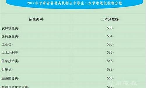 2017年甘肃省参加高考人数,甘肃省2017高考改革吗