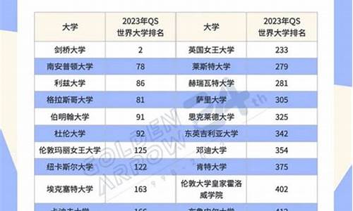 接受中国高考成绩的世界名校_接受高考成绩的大学