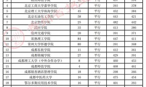 2016高考录取分数线表_2016年高考预科分数线