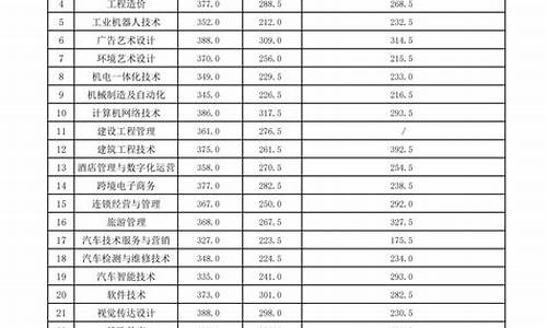 今年单招录取分数线是多少_今年单招高考分数线