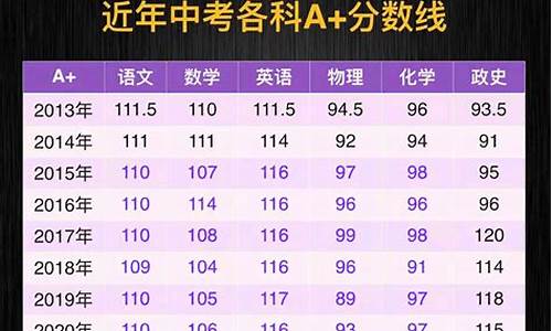 南宁中考分数线2022年报名_南宁中考分数线2022