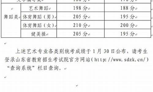 2022艺术生高考分数线_2o2o年艺术类高考分数线