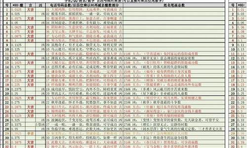 姓名查分数查询表_2021姓名打分免费查询