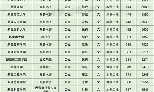 新疆历届高考分数线,新疆近几年高考录取分数线查询