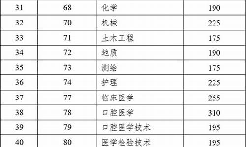 云南体育生专业分数线_云南体育专业录取控线