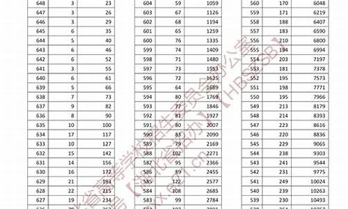 高考总分623可以读什么好学校_高考总分620