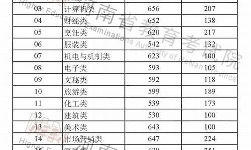 高考分数高考考几科_高考分数高考