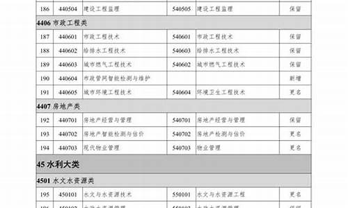 最新本科专业目录新旧专业对照表_最新本科专业目录新旧专业对照表怎么填