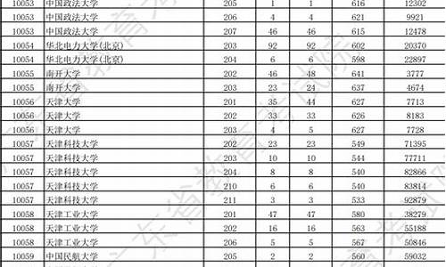 广东省本科线分数线_广东省本科大学分数线2024