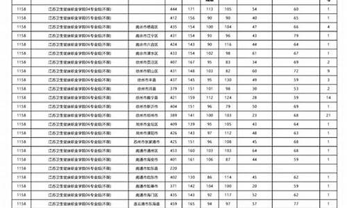 高考录取结果专科,高考录取公布的专科院校