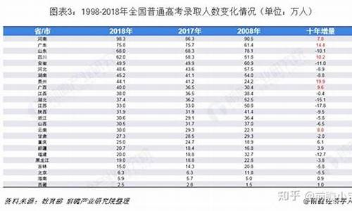 2017年浙江高考人数,2017高考总人数浙江