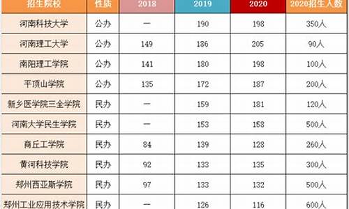 张雪峰谈护理学就业前景_二本最低的护理大学分数线