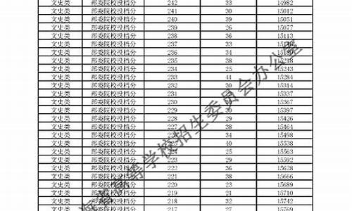 青海高考成绩排名,青海高考成绩排名榜民族分