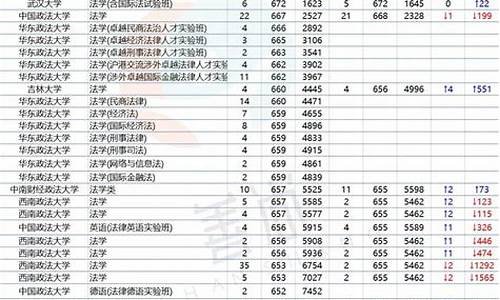 浙江法学系分数线_浙江省法学专业录取分数线