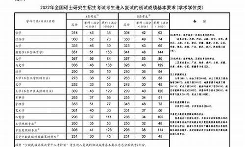 大学考研分数线,湖南大学考研分数线