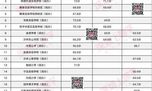 录取结果查询时间2021,录取结果查询时间表