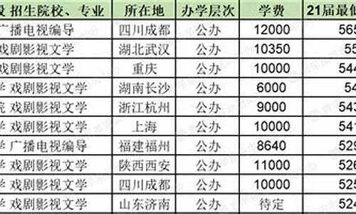 福建编导高考总分多少_福建编导高考