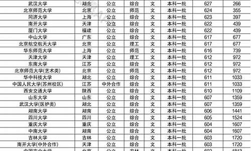 2014高考录取名单山西,山西2014高考分数线公布