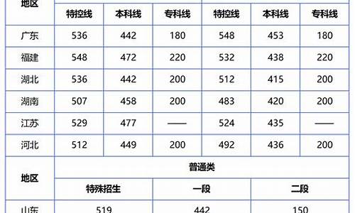 安徽省21年高考成绩公开的_2024高考分数查询安徽