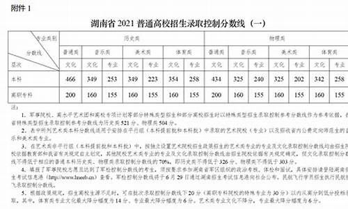 湖南高考招生录取_湖南高考招生录取时间