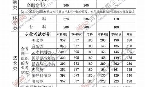 河南分数线最低的二本,河南分数线最低的二本大学