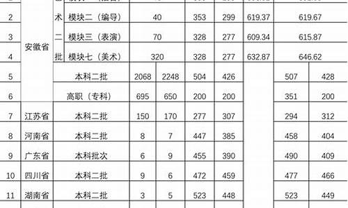 高考分数线是什么意思?,高考分数线是啥意思