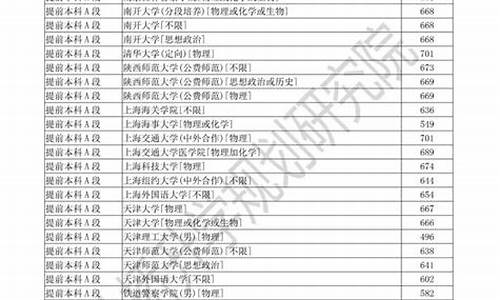 2020年天津本科最低分数线_天津预估2024本科最低分数线