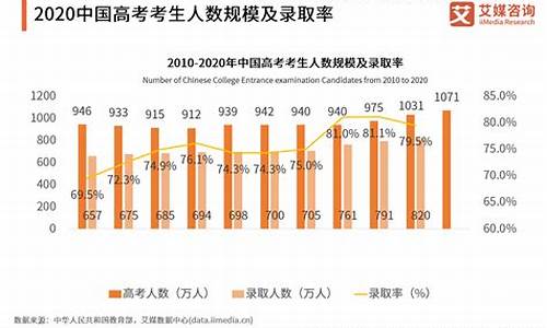 高考学生人数_2024年全国高考学生人数