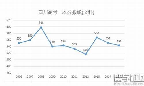 2016四川高考一本人数,2016年四川本科录取率