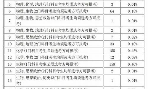 高考专科院校选择_高考专科选专业