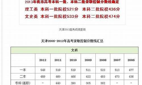 2013年天津高考分数线理科_2013天津高考分数段