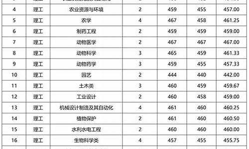 山西高考专科分数线2023年公布,山西高考专科分数