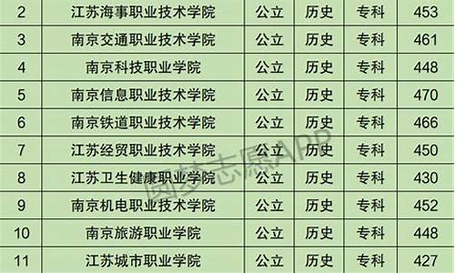 南京本科大学有哪些_南京本科大学有哪些公办学校