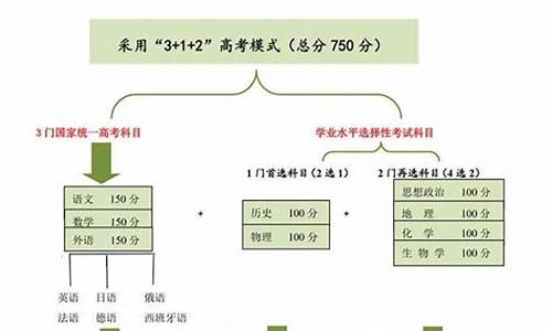 2020年青海高考政策解读_2017青海高考政策