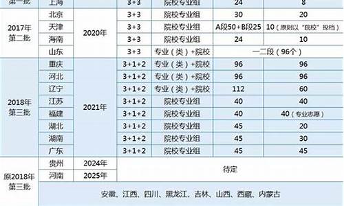 高考改革名单,高考改革名单查询