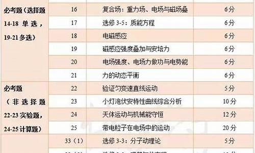 2017年全国高考理综卷3答案及解析,2017年高考理综卷3