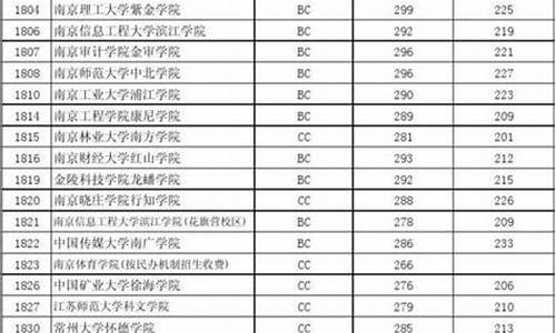 2013年江苏高考化学试题,2013年江苏高考化学