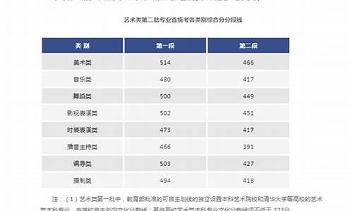 浙江艺术类高考录取分数,浙江艺术类高考分数线2020