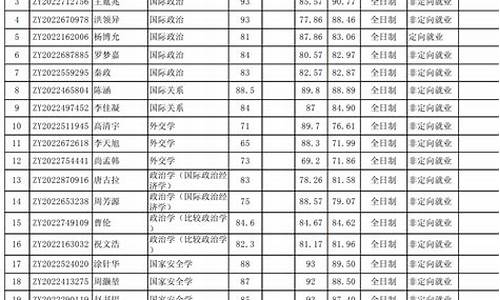 北京大学录取名单公示查询,北京大学录取名单公示