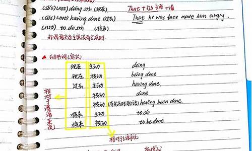 高考英语都考什么,高考英语都考什么题型