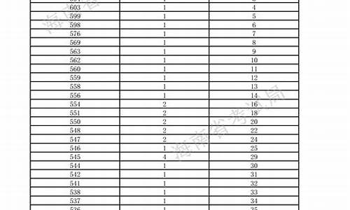 2017高考体育成绩_2017到2020体育生高考分数线