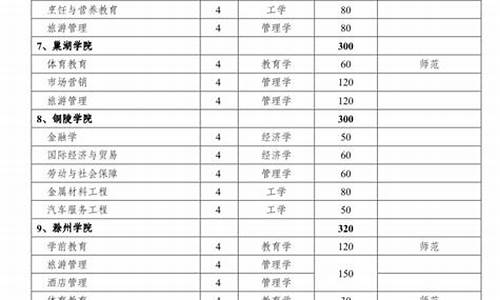 安徽省高考报名时间,安徽省高考报名时间2022年