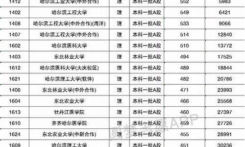 2016黑龙江高考分数线公布,黑龙江高考2016一分段