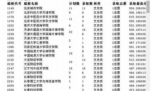 2014年重庆高考是全国卷吗_2014年重庆高考答案