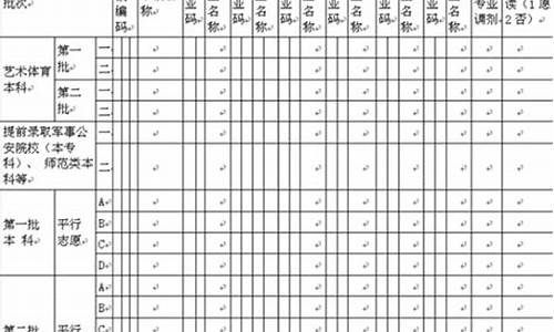 怎样填高考志愿2016_怎样填高考志愿不被落榜